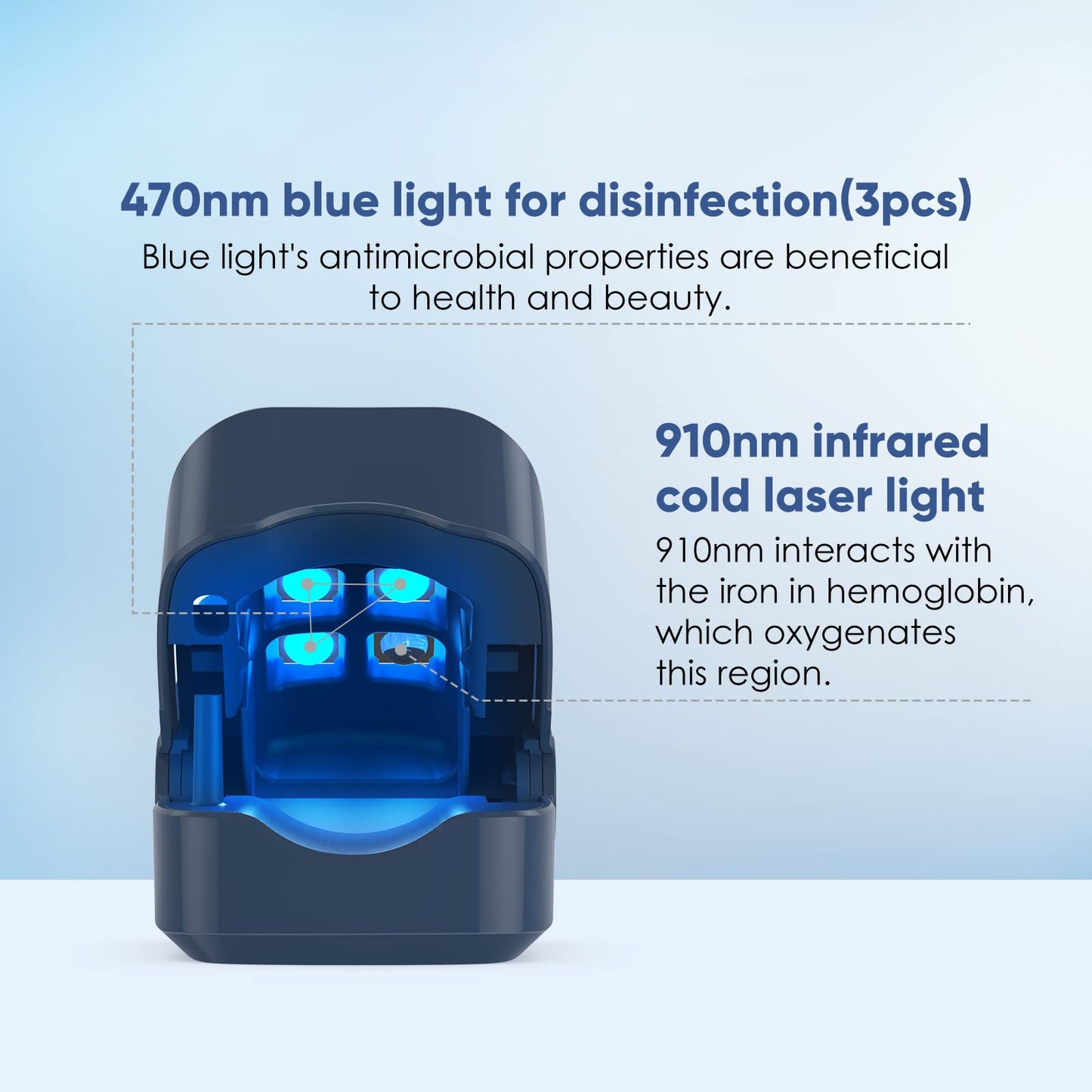 Fivfivgo™ מכשיר טיפולי אור מהפכני ביעילות גבוהה עבור מחלות ציפורניים